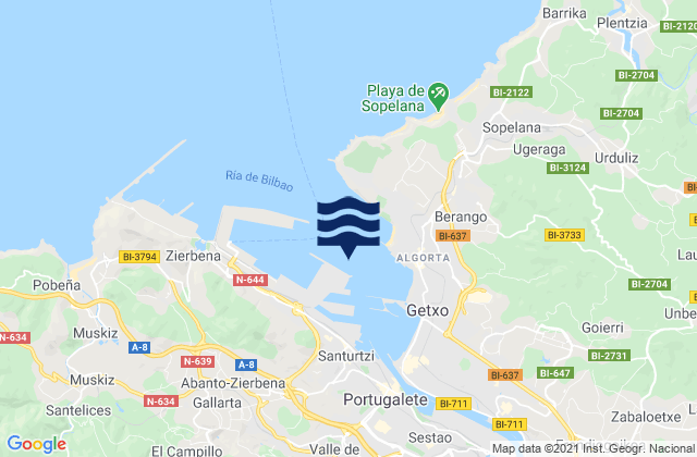 Mapa da tábua de marés em Bilbao Bay, Spain