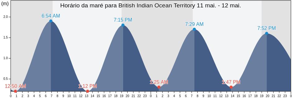 Tabua de mare em British Indian Ocean Territory
