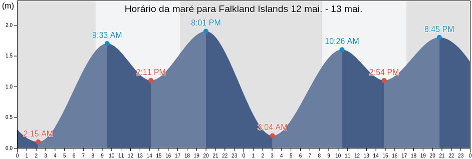 Tabua de mare em Falkland Islands