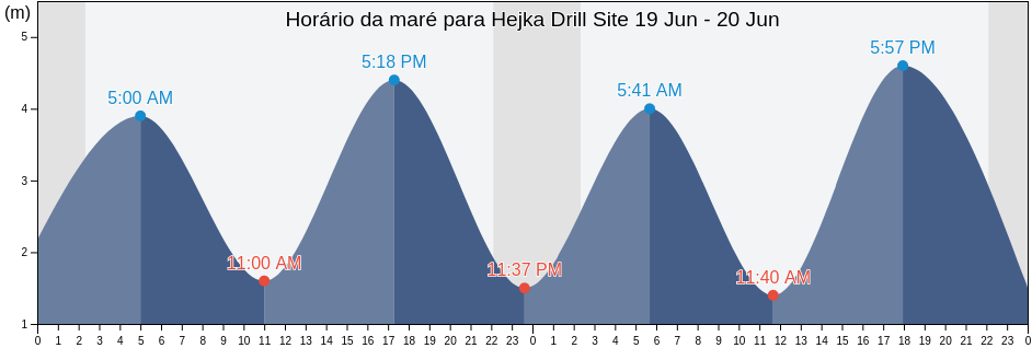 Tabua de mare em Hejka Drill Site, Nord-du-Québec, Quebec, Canada