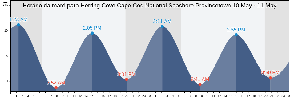 Tabua de mare em Herring Cove Cape Cod National Seashore Provincetown, Barnstable County, Massachusetts, United States