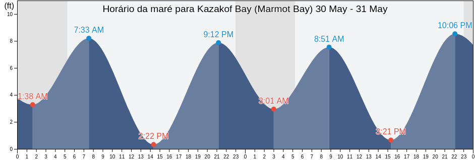 Tabua de mare em Kazakof Bay (Marmot Bay), Kodiak Island Borough, Alaska, United States