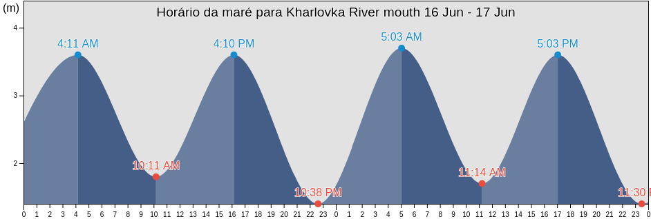Tabua de mare em Kharlovka River mouth, Lovozerskiy Rayon, Murmansk, Russia