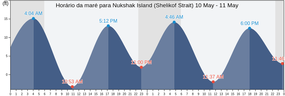 Tabua de mare em Nukshak Island (Shelikof Strait), Kodiak Island Borough, Alaska, United States