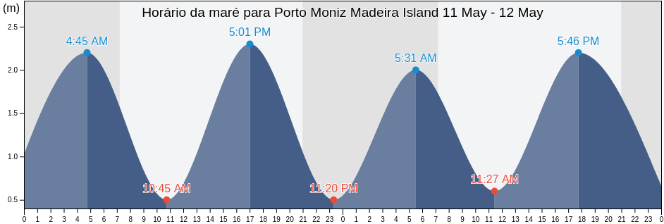 Tabua de mare em Porto Moniz Madeira Island, Porto Moniz, Madeira, Portugal