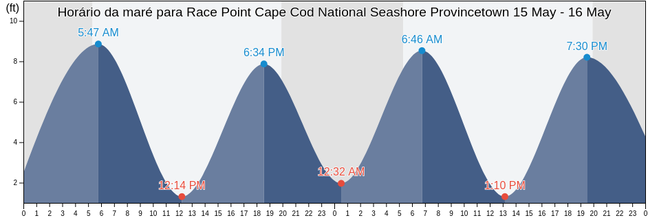 Tabua de mare em Race Point Cape Cod National Seashore Provincetown, Barnstable County, Massachusetts, United States