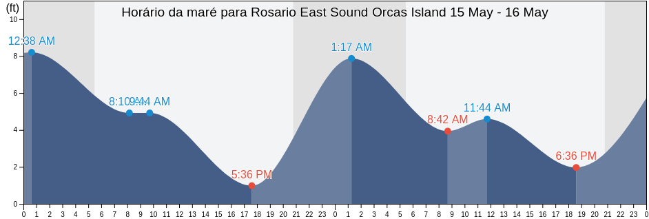 Tabua de mare em Rosario East Sound Orcas Island, San Juan County, Washington, United States