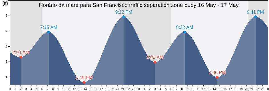 Tabua de mare em San Francisco traffic separation zone buoy, City and County of San Francisco, California, United States