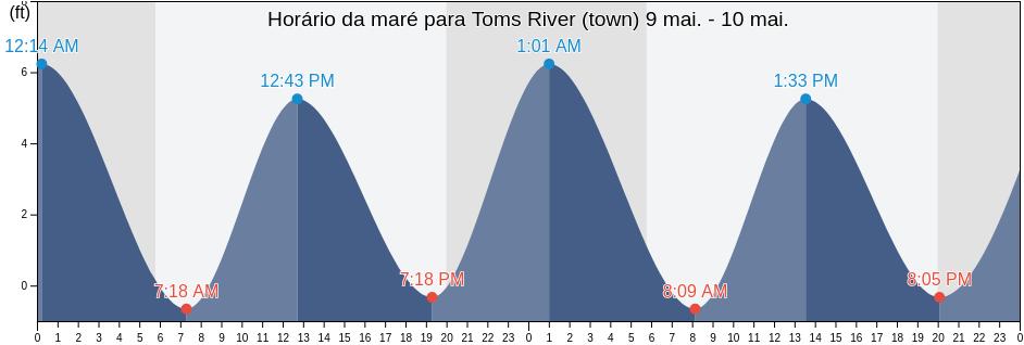 Tabua de mare em Toms River (town), Ocean County, New Jersey, United States