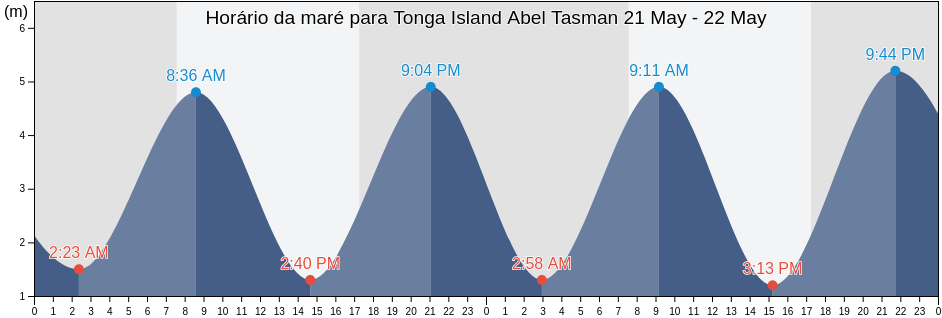 Tabua de mare em Tonga Island Abel Tasman, Tasman District, Tasman, New Zealand