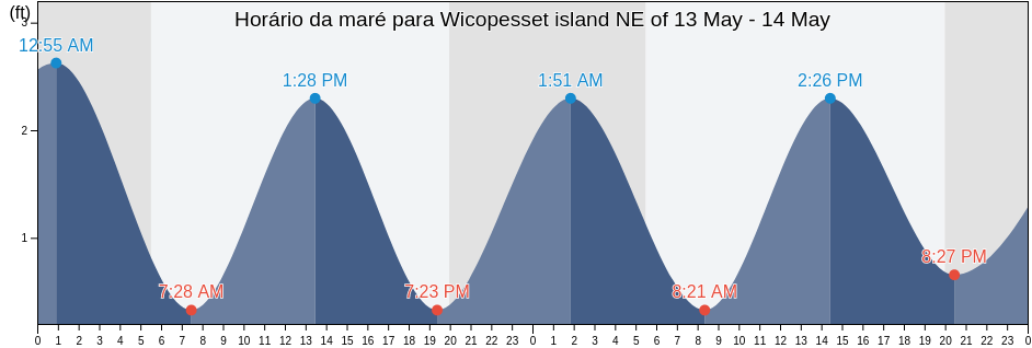 Tabua de mare em Wicopesset island NE of, Washington County, Rhode Island, United States